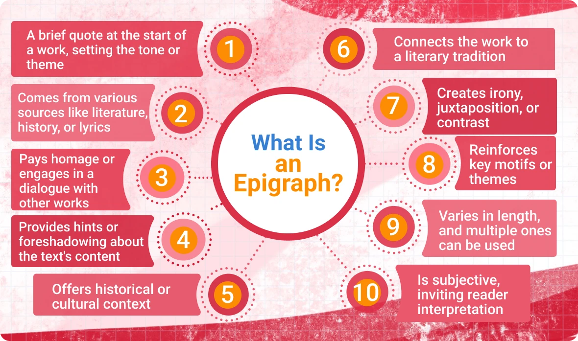 Epigraphs in Literature Exploring Their Power in the Written Word